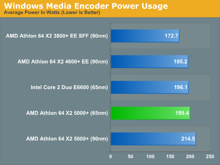 Windows Media Encoder Power Usage